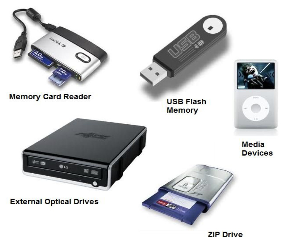 Computer Basics: 10 Examples of Storage Devices for Digital Data